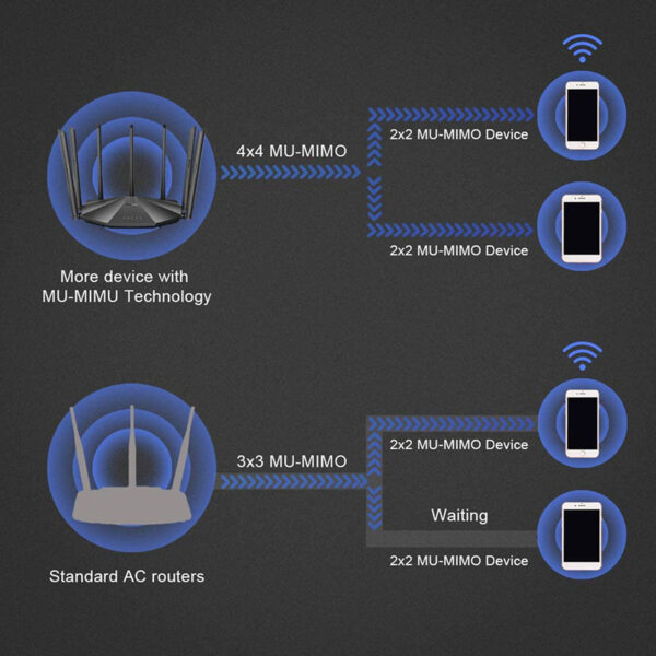 Tenda Wifi AC23 Gigabit de doble banda - Imagen 3