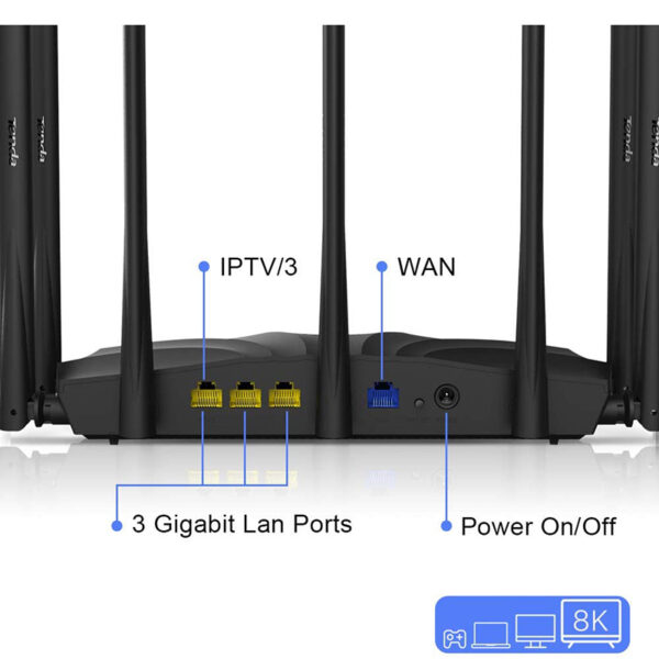 Tenda Wifi AC23 Gigabit de doble banda - Imagen 6