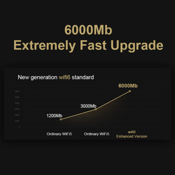 Xiaomi Wifi AX6000, WiFi 6, 5GHz - Imagen 5