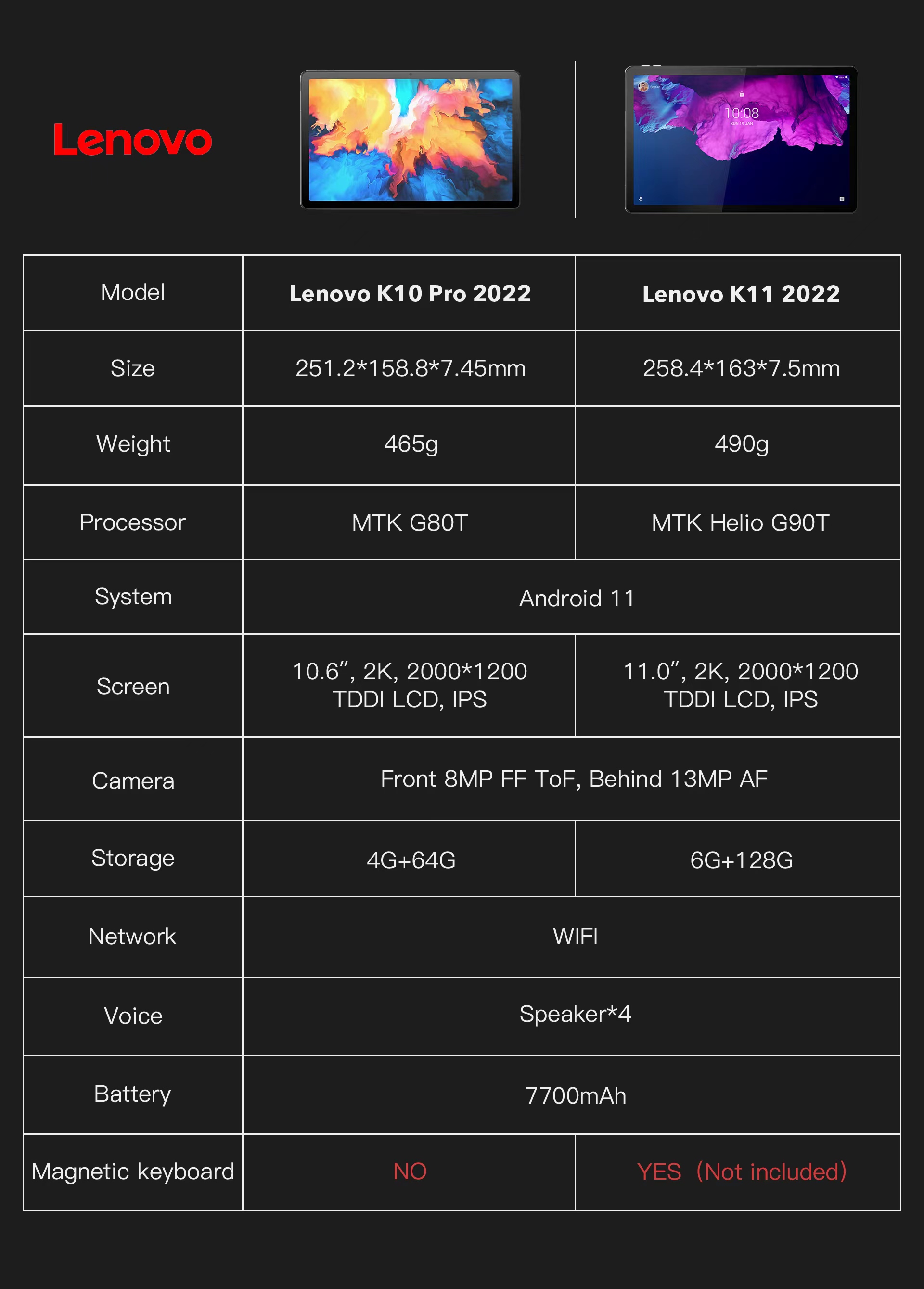 Lenovo Tablet Tianjiao P11 runvalli