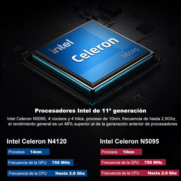 DERE | R9 Pro, 16GB de RAM, 1TB - Imagen 2