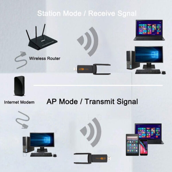 Usb Wireless Network Card Gigabit Free Drive - Imagen 3