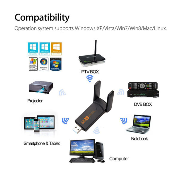 Usb Wireless Network Card Gigabit Free Drive - Imagen 2