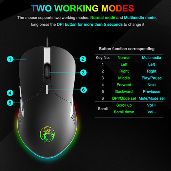 Colorful RGB Breathing Light Gaming Silent Gaming Mouse - Imagen 3