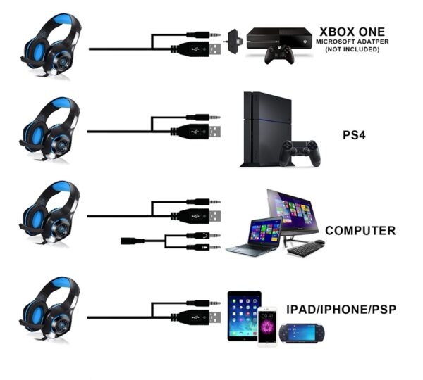 In Zhuo GM-1 computer notebook head-mounted luminous gaming headset with microphone Jedi to eat chicken earphones - Imagen 3