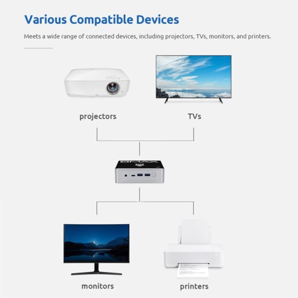 Mini PC J4125 8GB+256GB - Imagen 4