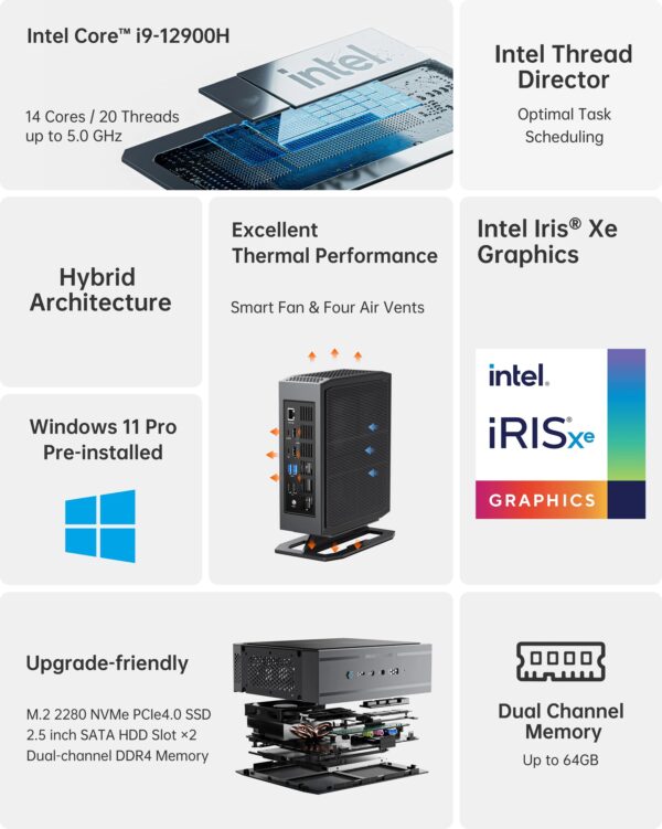 Mini Pc NAD9 | Intel Core i9 12900H - Imagen 4