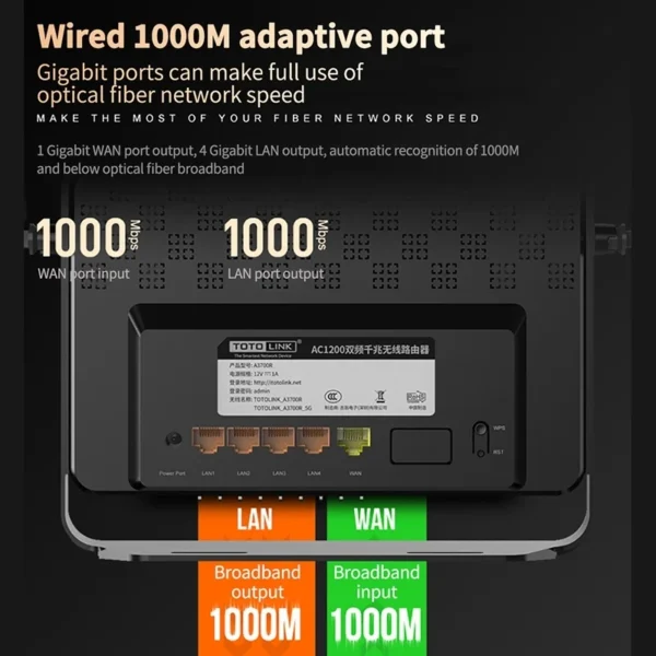 TOTOLINK | A3700R AC1200 | Wireless | 1167Mbps | MU-MIMO - Imagen 4