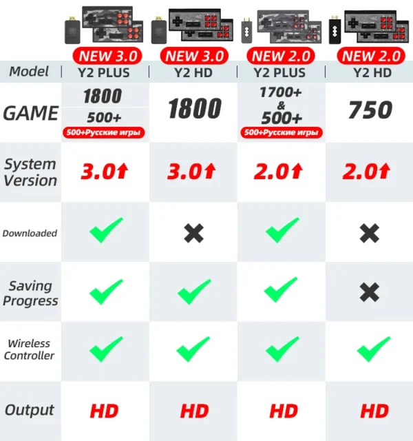 Consola/Stick Y2S HD Android para TV con 1800 Juegos - Imagen 2